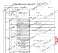 妊妇、婴儿家庭及对超高要求的人群